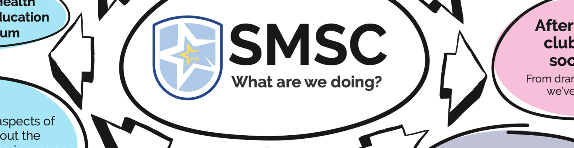 PSHE/SMSC Subject Page